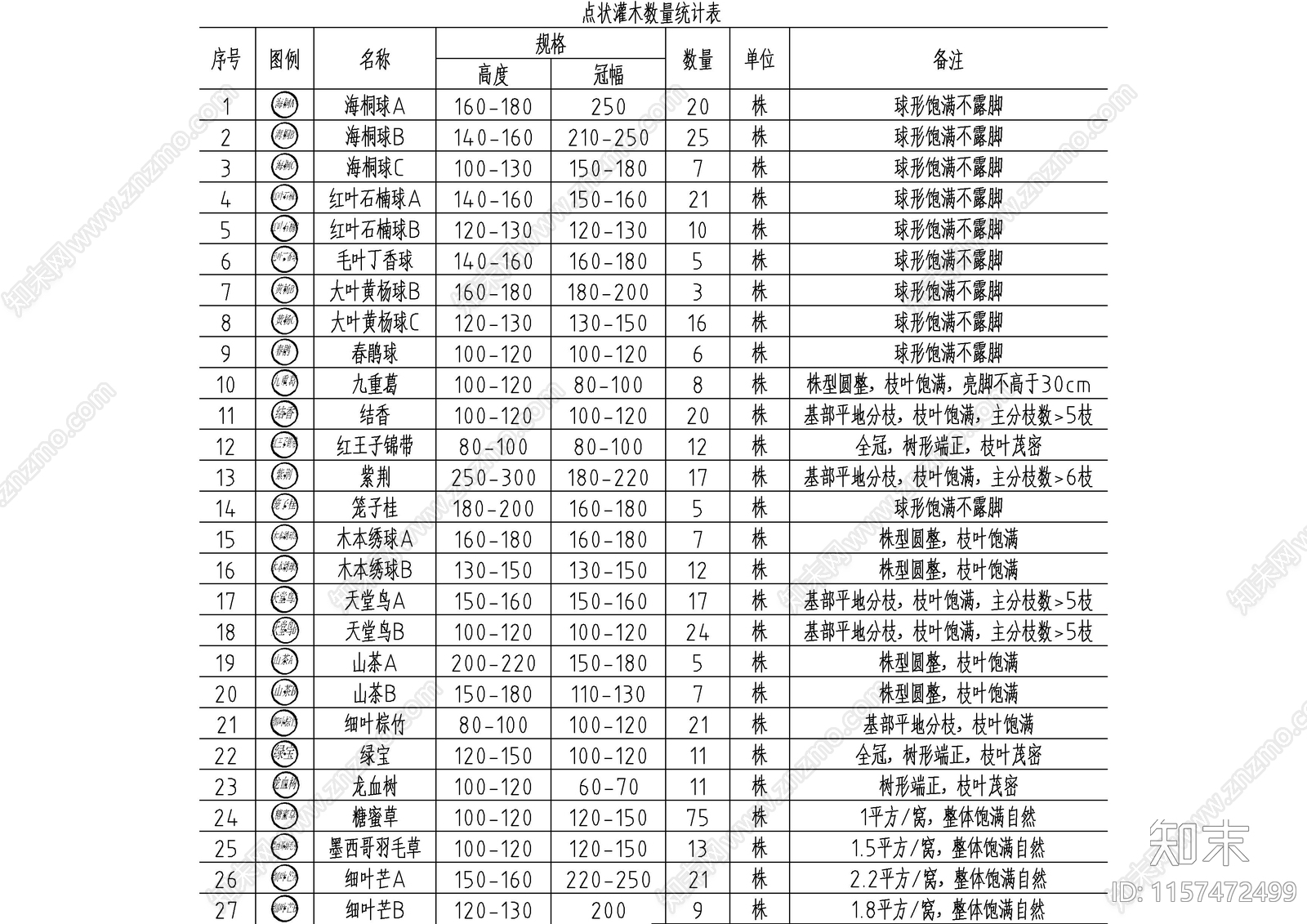 园林绿化苗木规格表施工图下载【ID:1157472499】