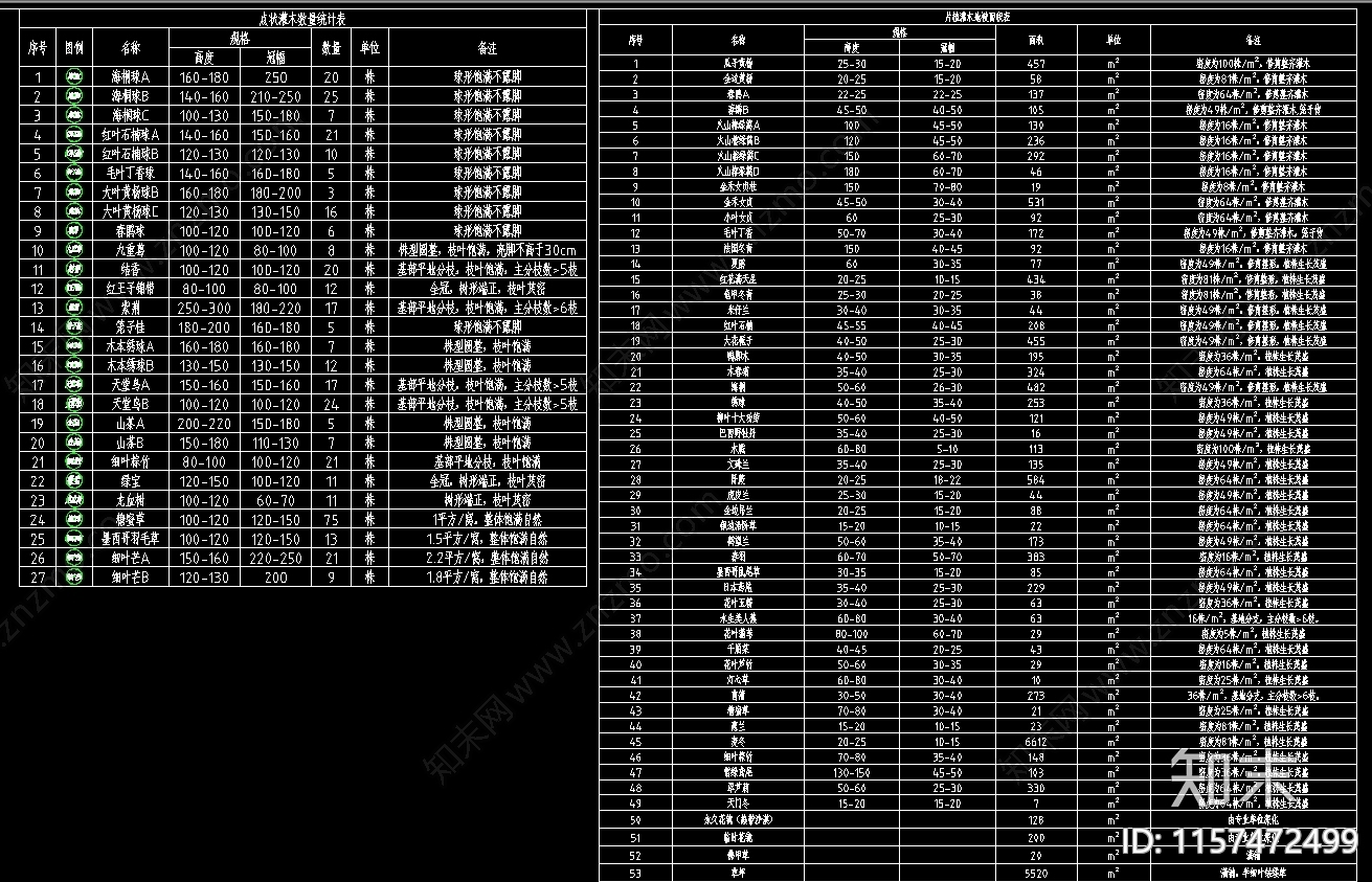 园林绿化苗木规格表施工图下载【ID:1157472499】