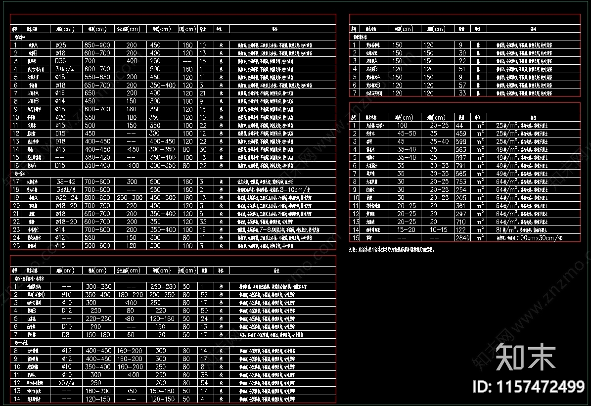 园林绿化苗木规格表施工图下载【ID:1157472499】