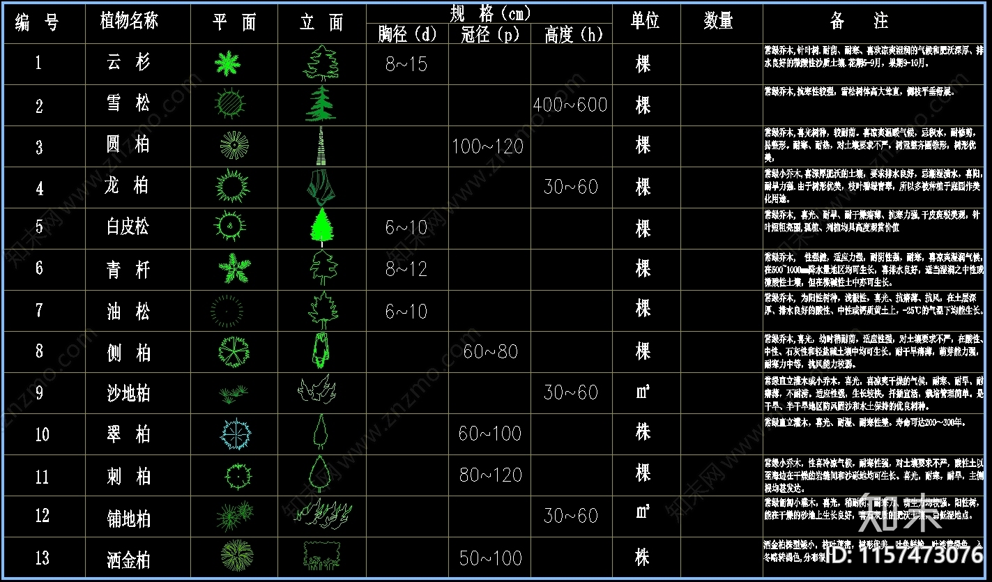 150种植物图例规格及植物生长属性图库集施工图下载【ID:1157473076】