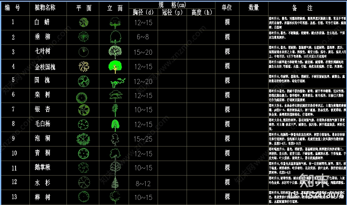 150种植物图例规格及植物生长属性图库集施工图下载【ID:1157473076】