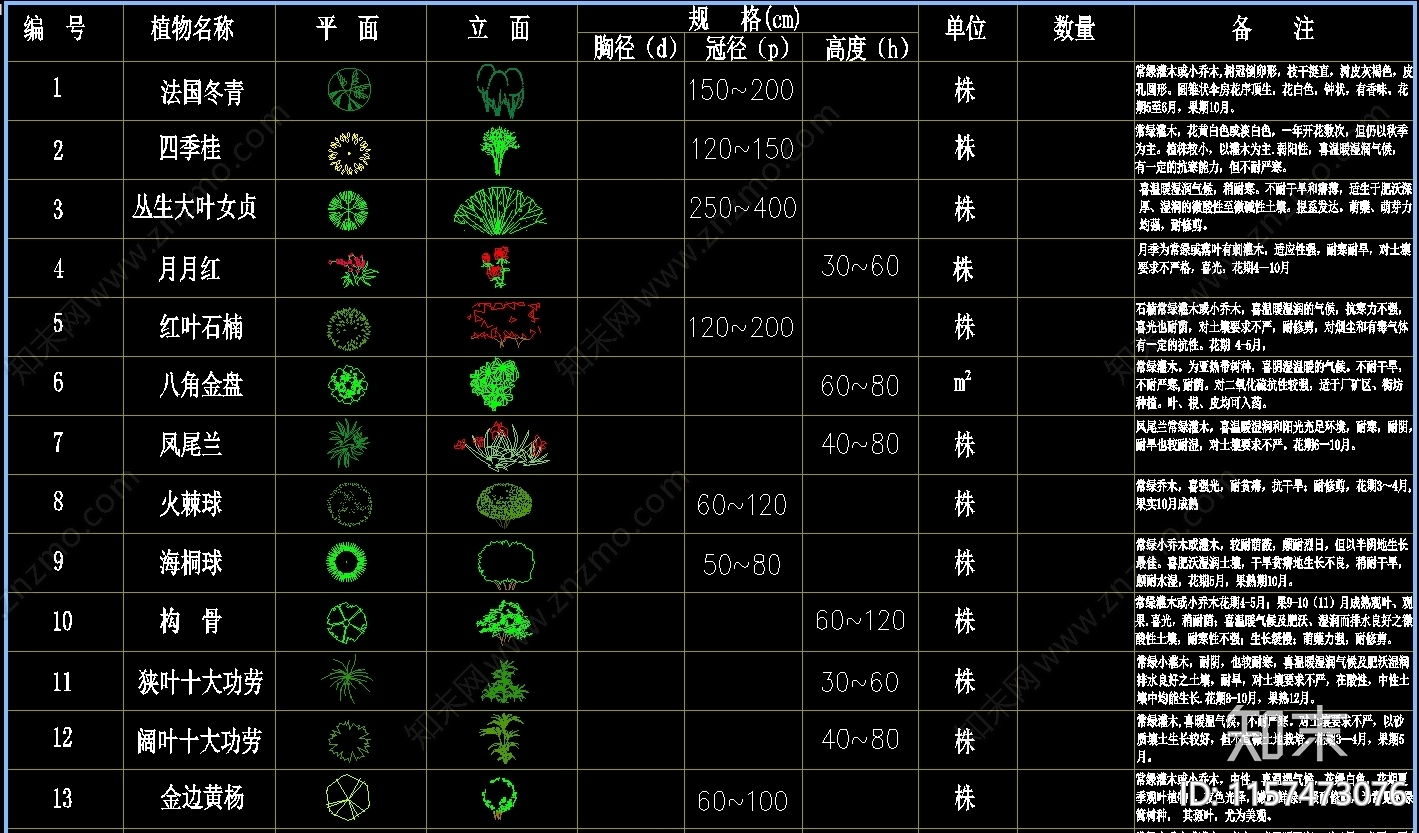 150种植物图例规格及植物生长属性图库集施工图下载【ID:1157473076】