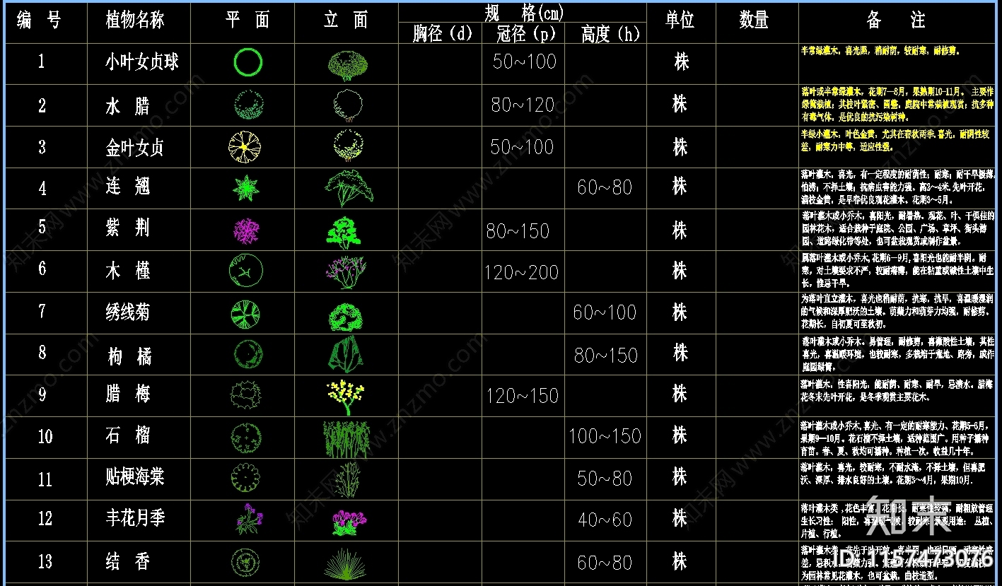 150种植物图例规格及植物生长属性图库集施工图下载【ID:1157473076】