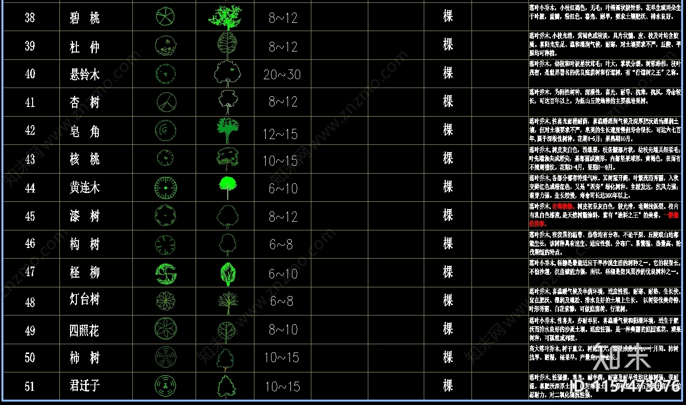 150种植物图例规格及植物生长属性图库集施工图下载【ID:1157473076】