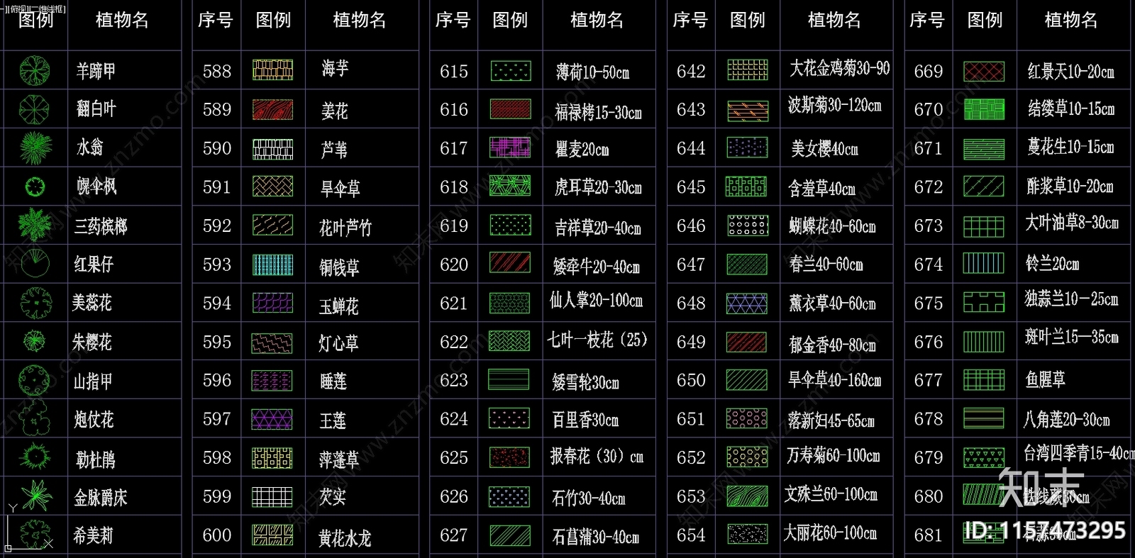 700种植物图例及规格图库集施工图下载【ID:1157473295】