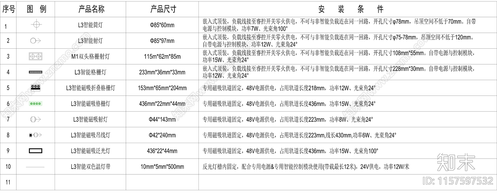 2024最新智能化设备图标cad施工图下载【ID:1157597532】
