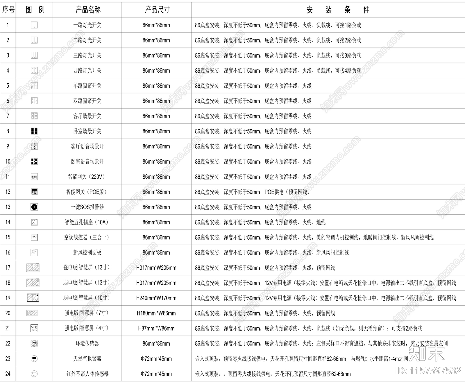 2024最新智能化设备图标cad施工图下载【ID:1157597532】