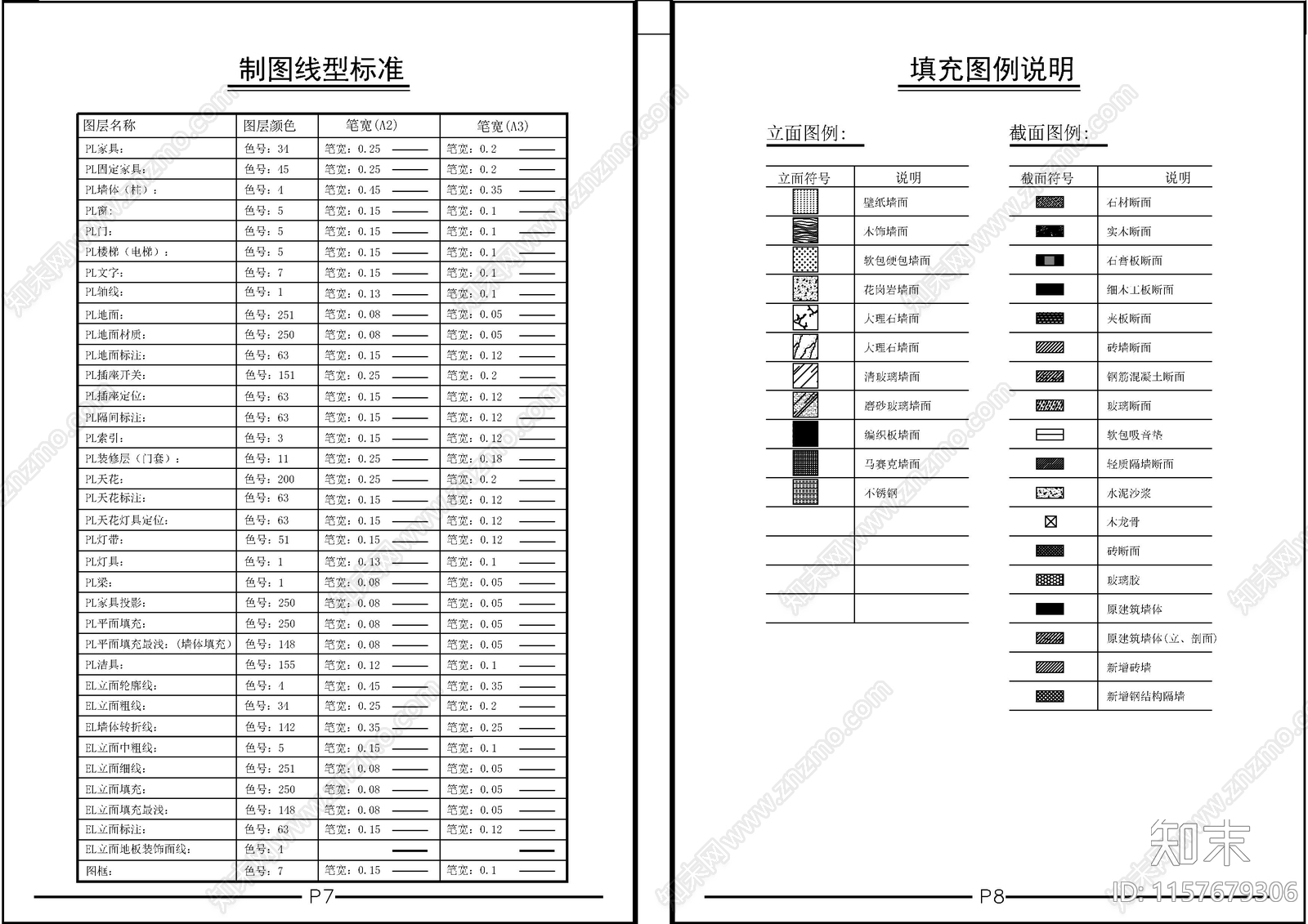 制图符号标注规范施工图下载【ID:1157679306】