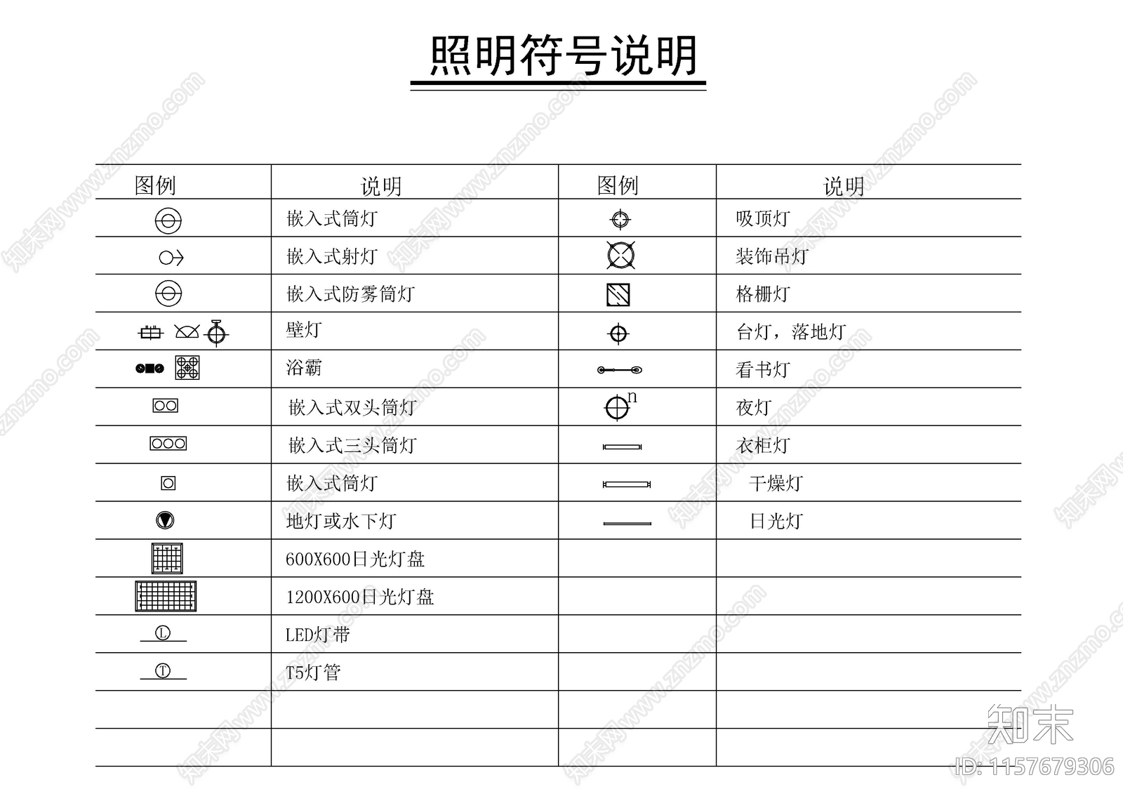 制图符号标注规范施工图下载【ID:1157679306】