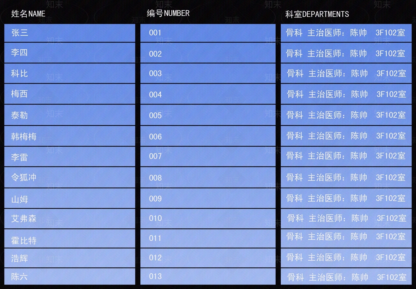 现代LED叫号屏贴图下载【ID:1158048430】