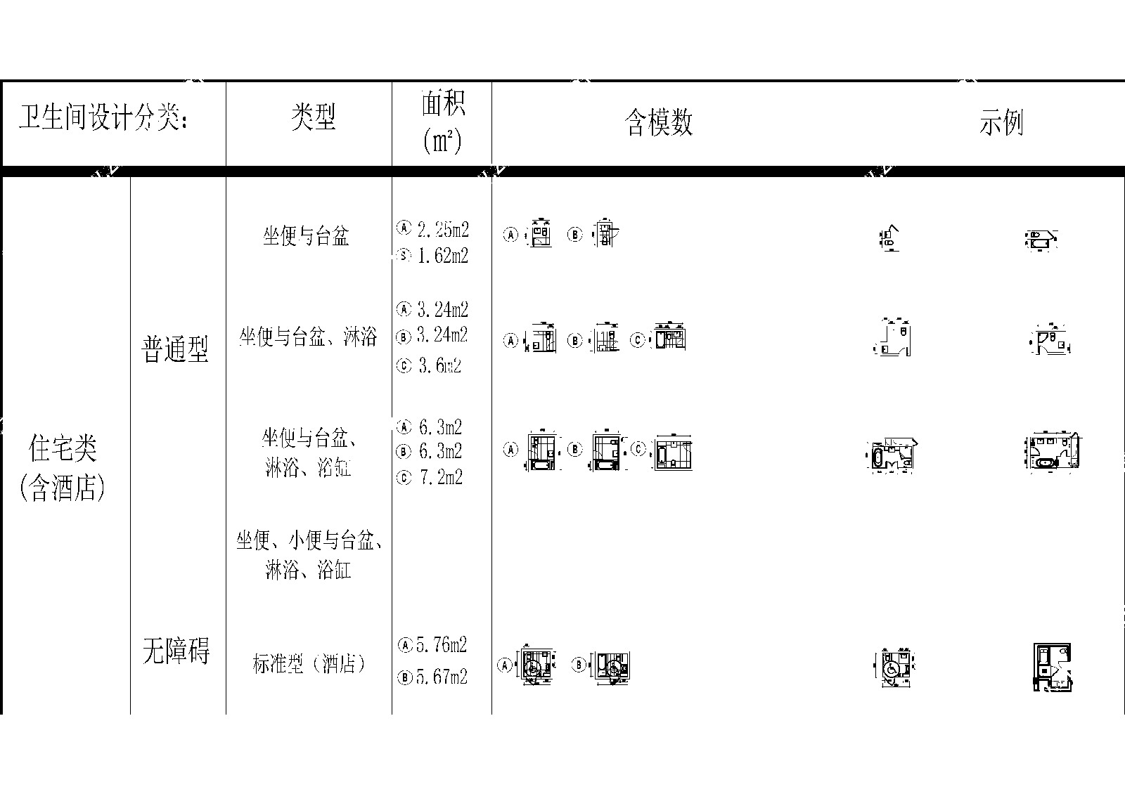 建筑卫生间设计标准图集施工图下载【ID:1157853360】