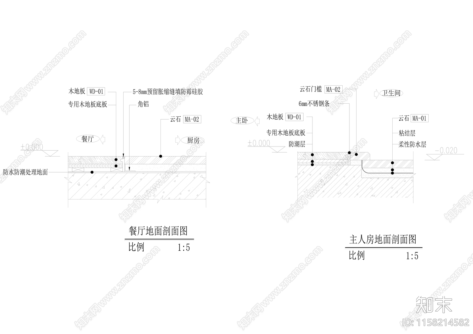 地面门槛剖面节点cad施工图下载【ID:1158214582】