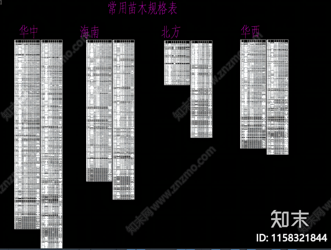 2024年各地区常用苗木规格及植物图例施工图下载【ID:1158321844】