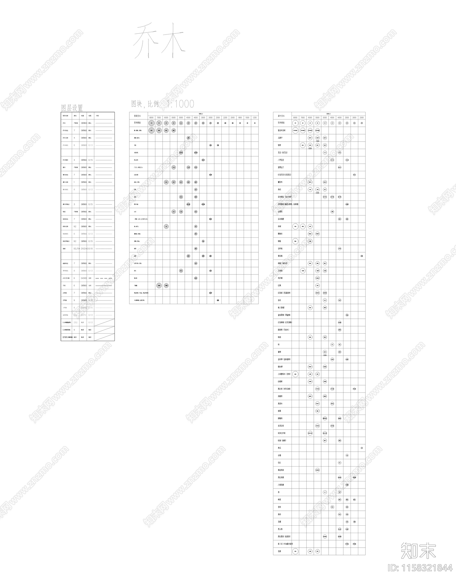 2024年各地区常用苗木规格及植物图例施工图下载【ID:1158321844】