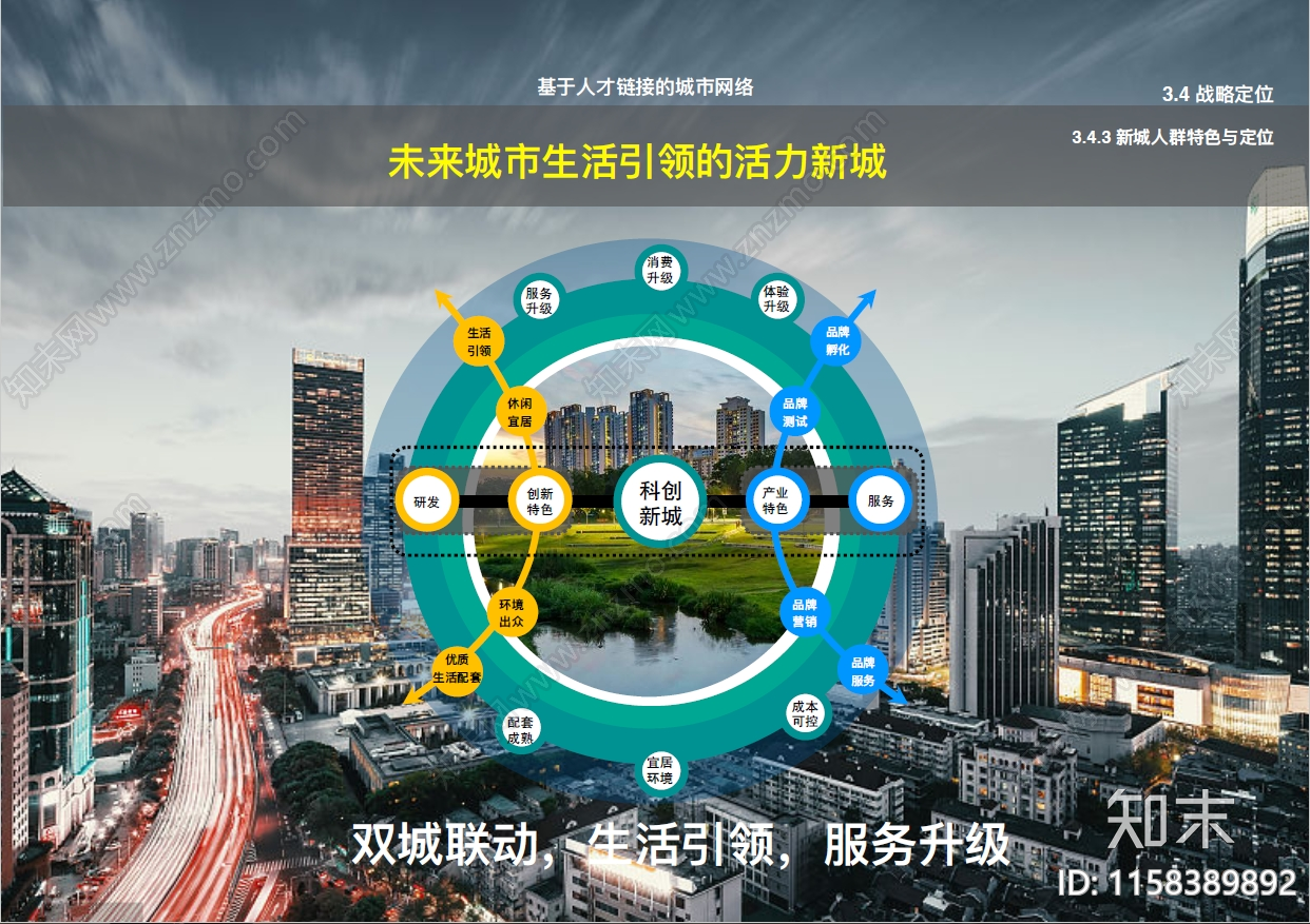 现代同济规划嘉兴高铁新城规划文本方案文本下载【ID:1158389892】_【知末方案文本库】