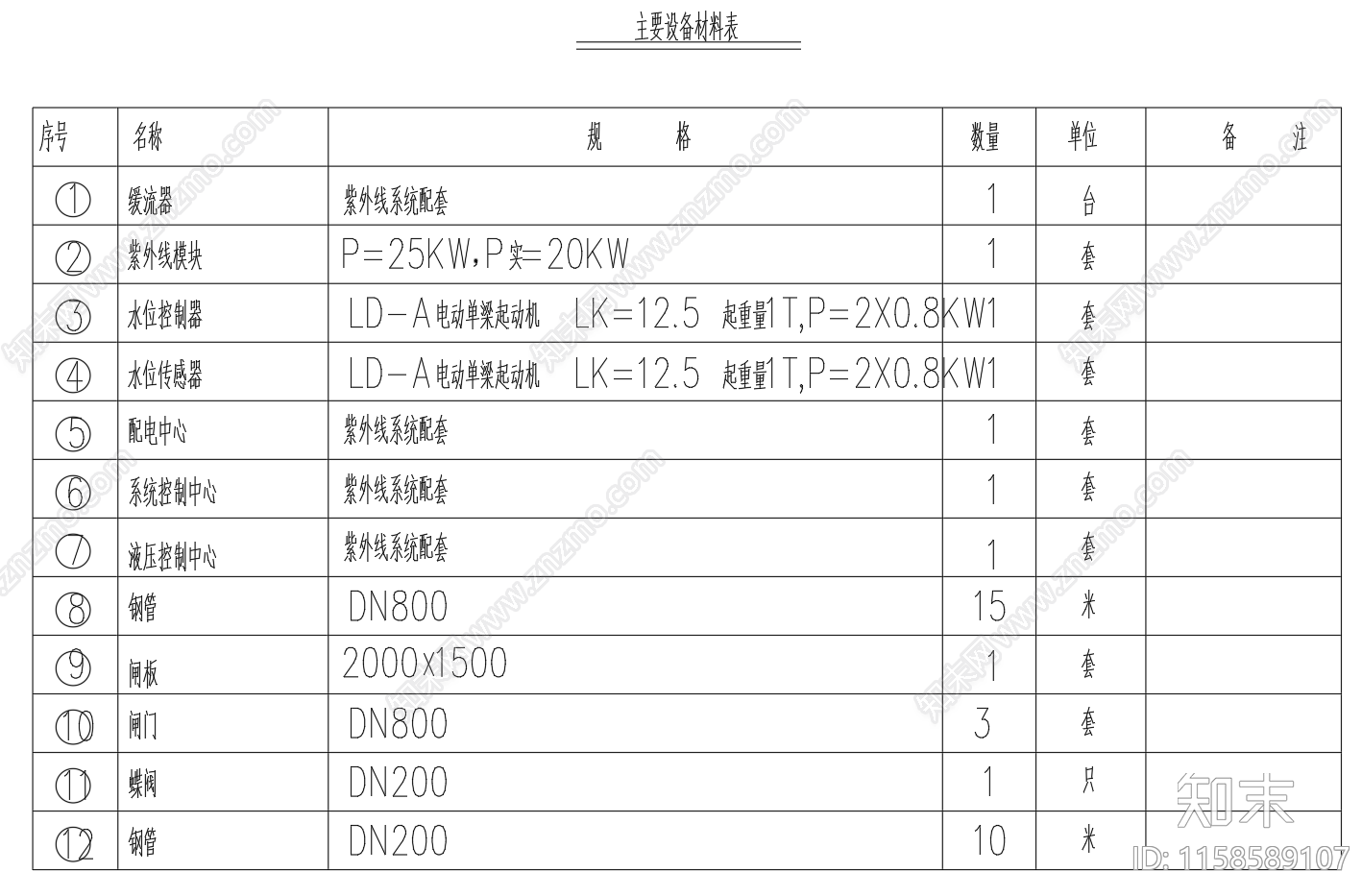 污水厂紫外消毒池工平面剖面图施工图下载【ID:1158589107】