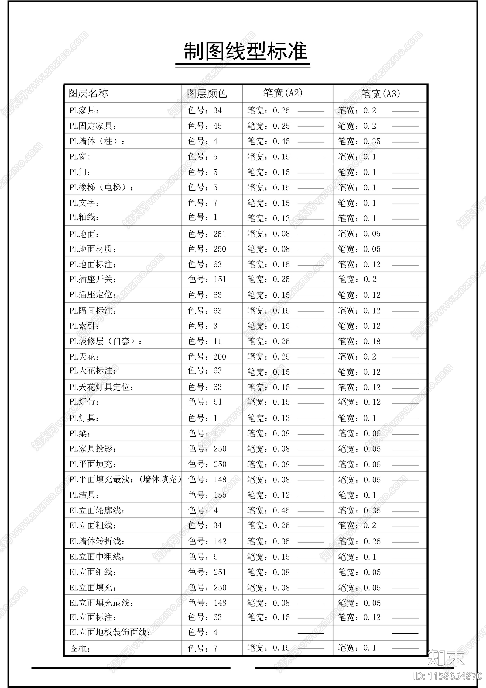 制图线型标准cad施工图下载【ID:1158654870】