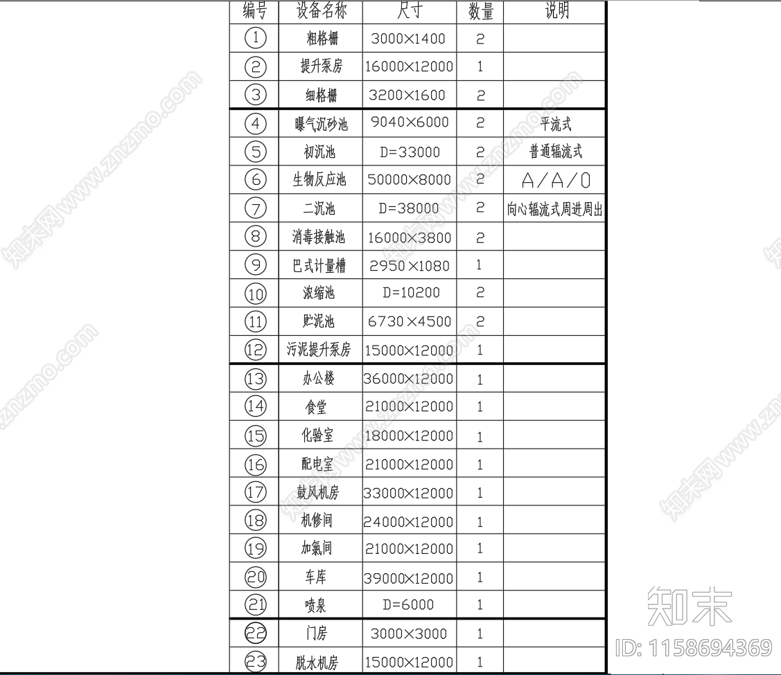 6万吨每天AAO工艺污水处理厂平面高程图带设计说明施工图下载【ID:1158694369】