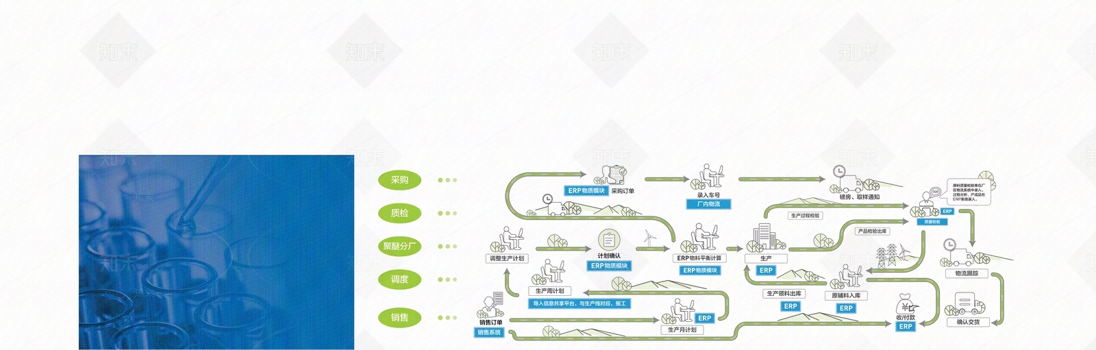 企业展厅展板流程图贴图下载【ID:1158790487】