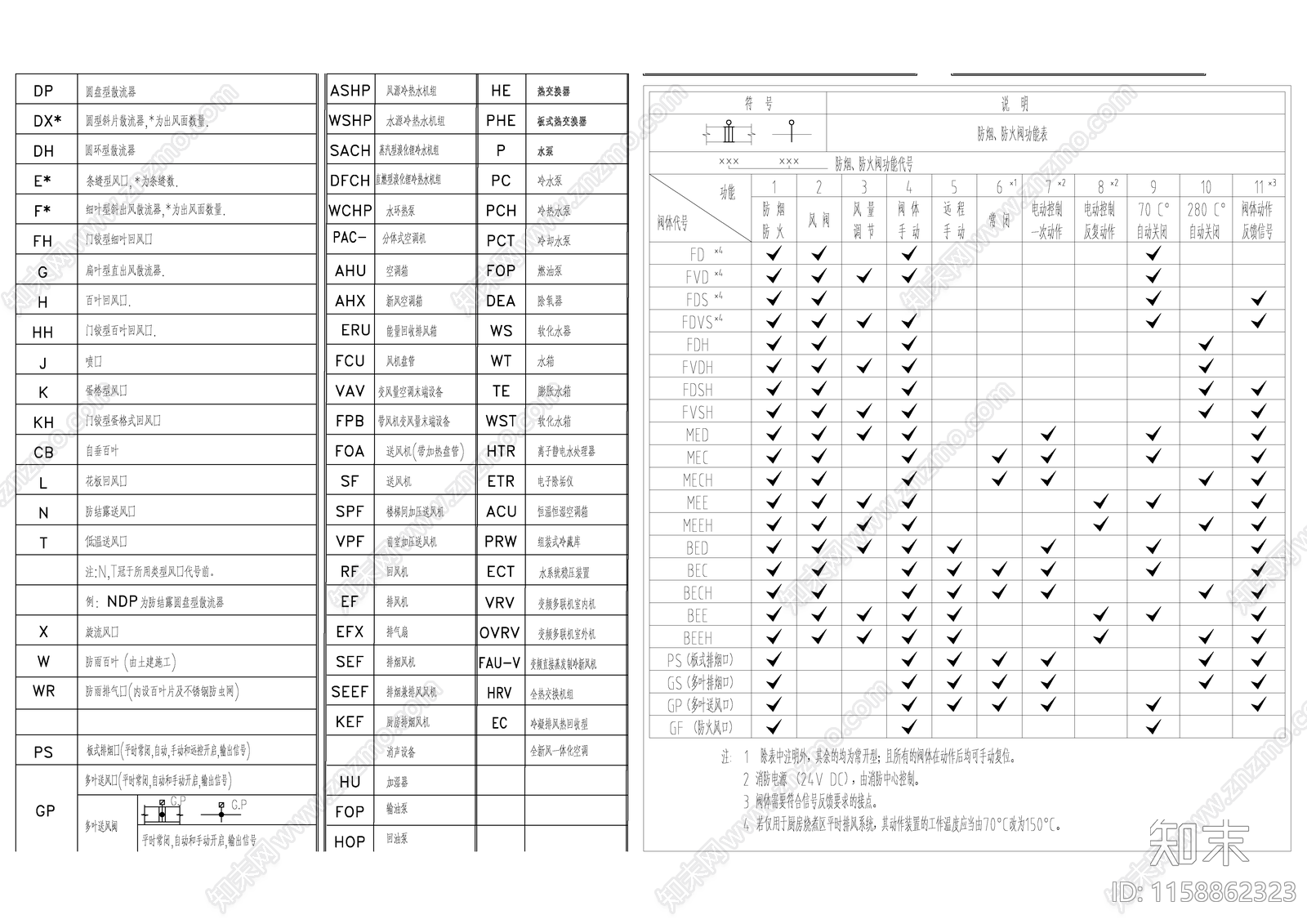 暖通图例大全cad施工图下载【ID:1158862323】