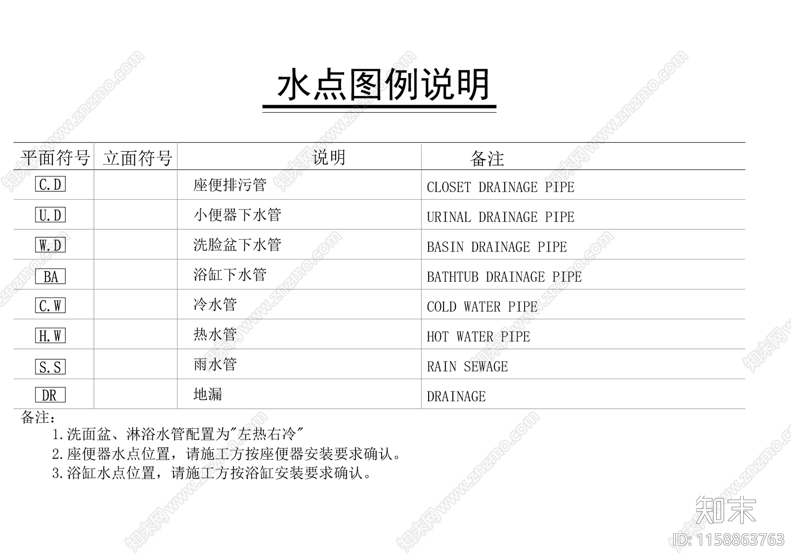 水点说明cad施工图下载【ID:1158863763】