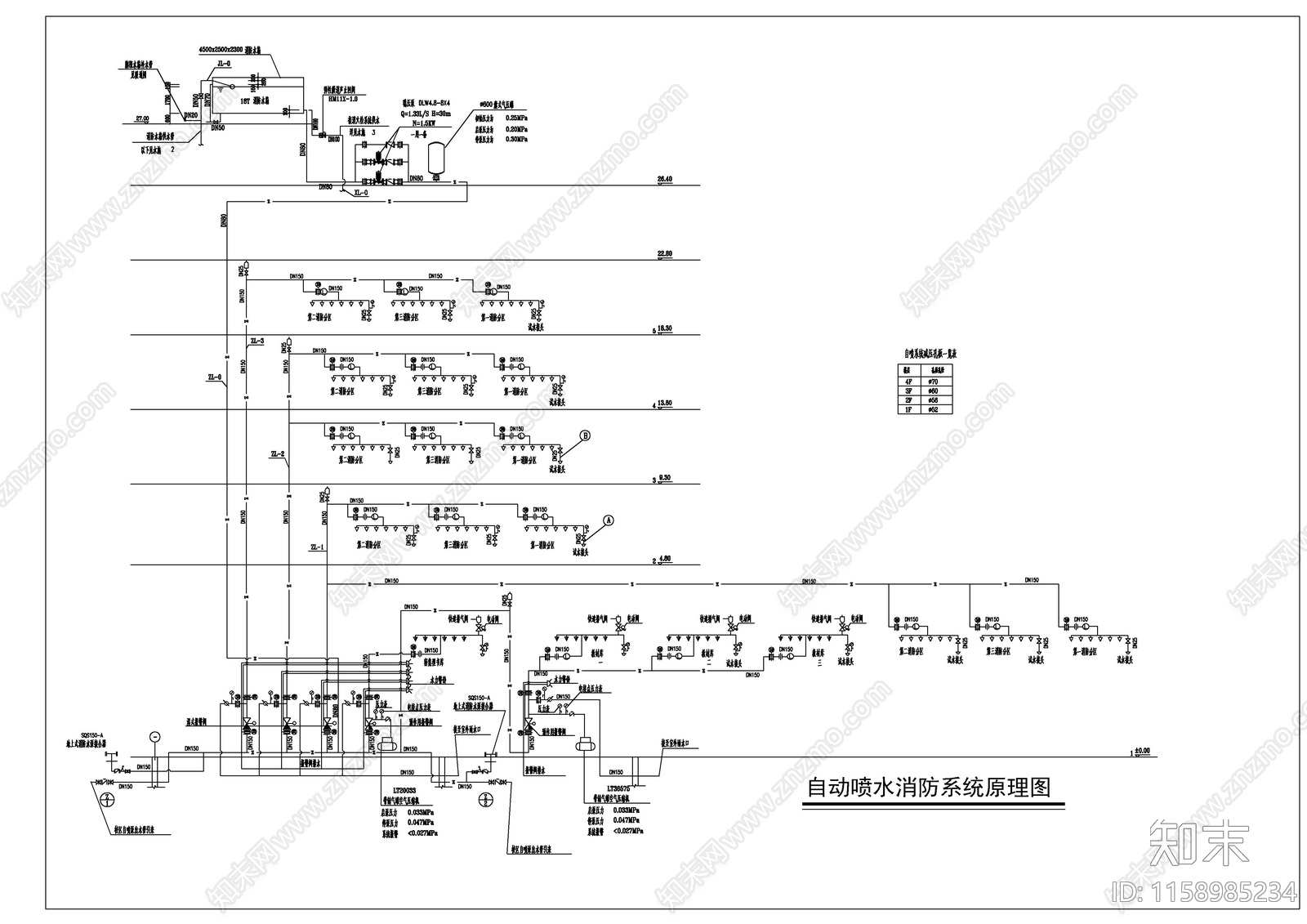 图书信息中心给排水和消防图cad施工图下载【ID:1158985234】