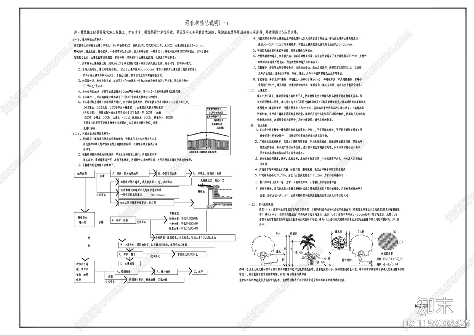 绿化种植说明cad施工图下载【ID:1159008425】