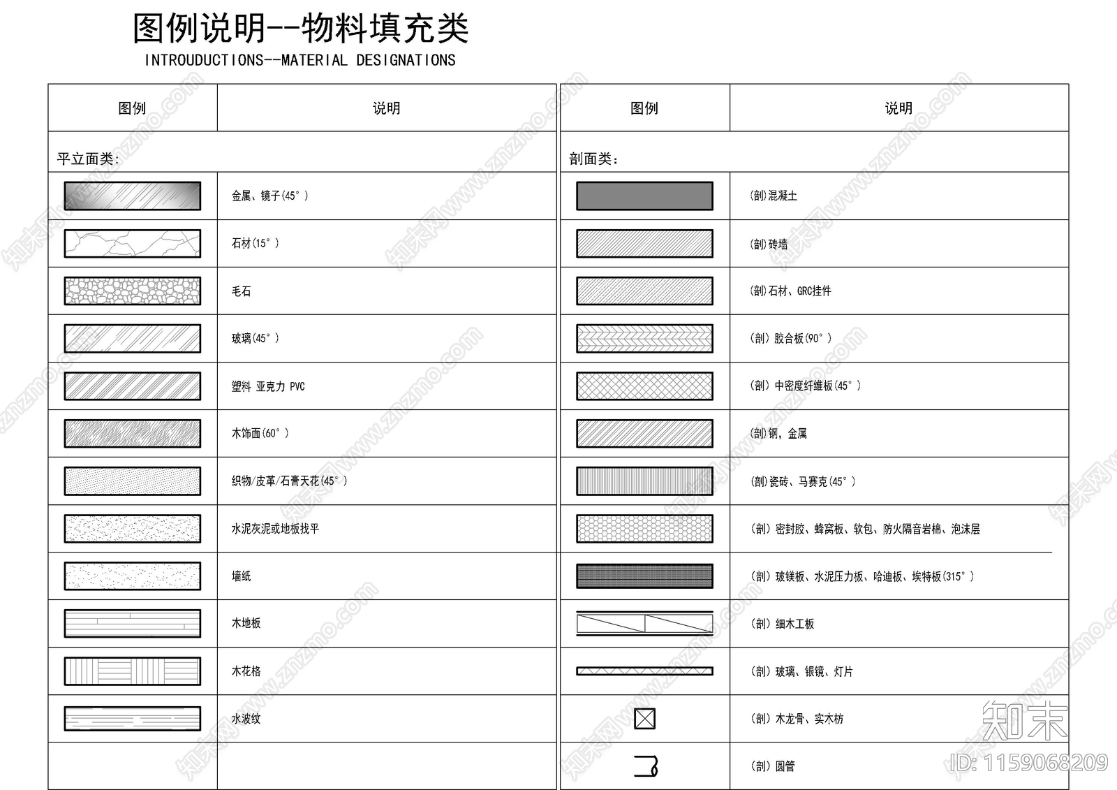 制图规范cad施工图下载【ID:1159068209】