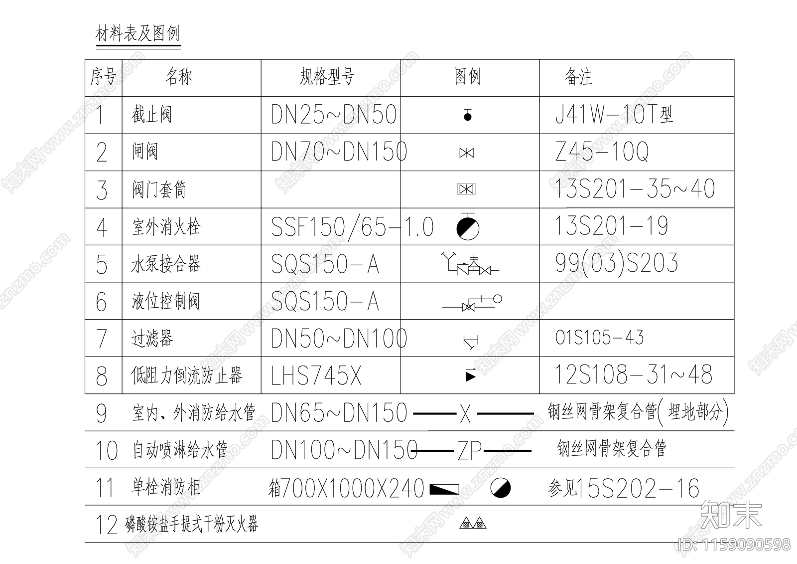 材料表及图例cad施工图下载【ID:1159090598】