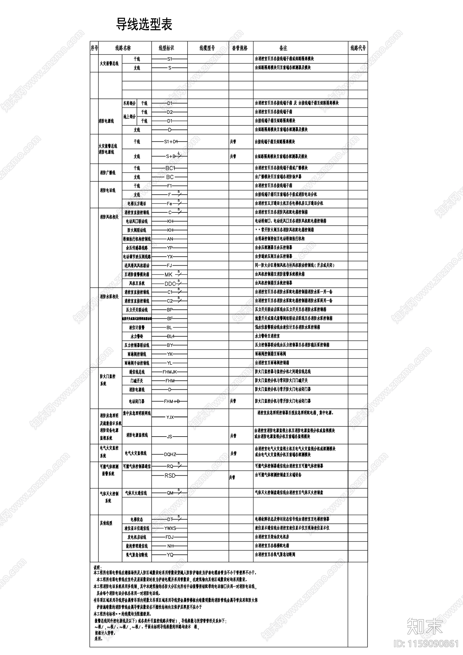 导线选型表cad施工图下载【ID:1159090861】