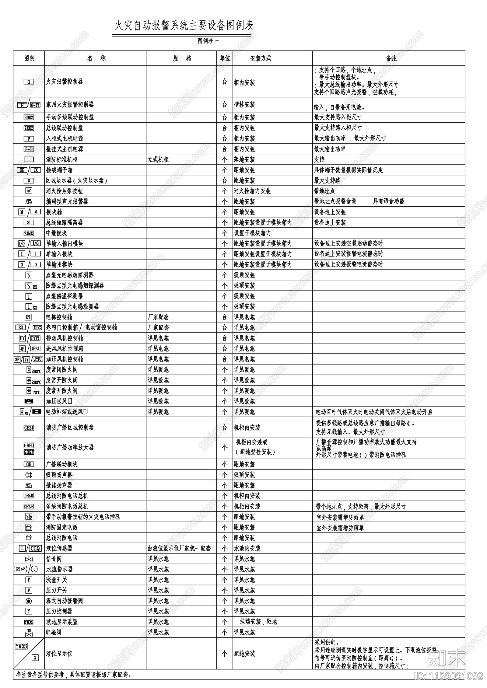 火灾自动报警系统主要设备图例表cad施工图下载【ID:1159091092】