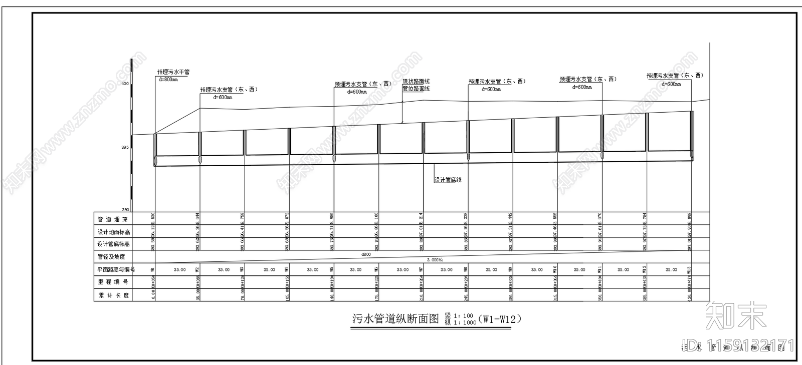 道路排水管道平面图横断面纵断面图cad施工图下载【ID:1159132171】