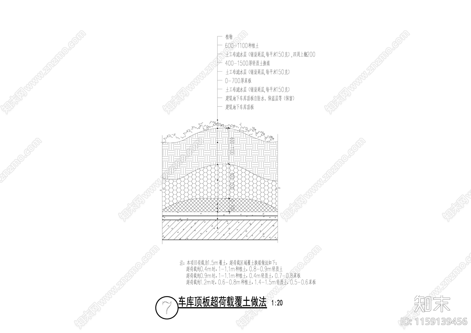车库顶板超荷载覆土做法施工图下载【ID:1159139456】
