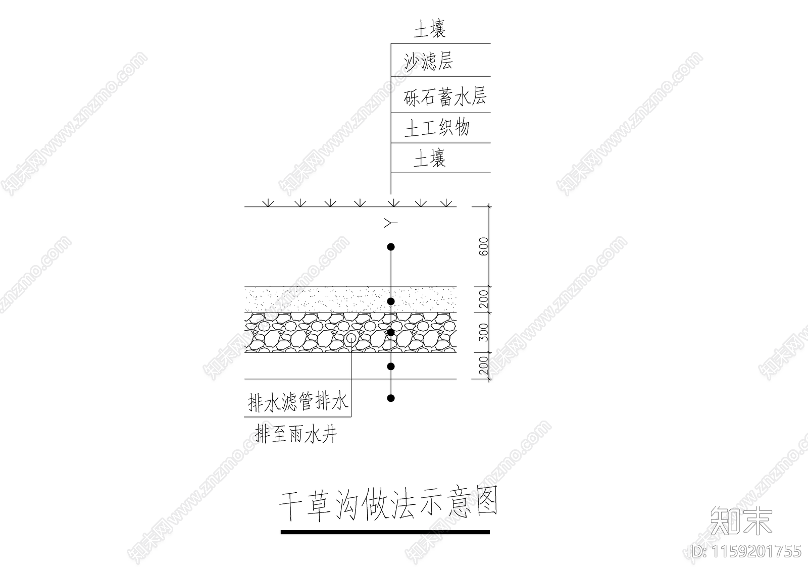 干草沟做法示意图cad施工图下载【ID:1159201755】