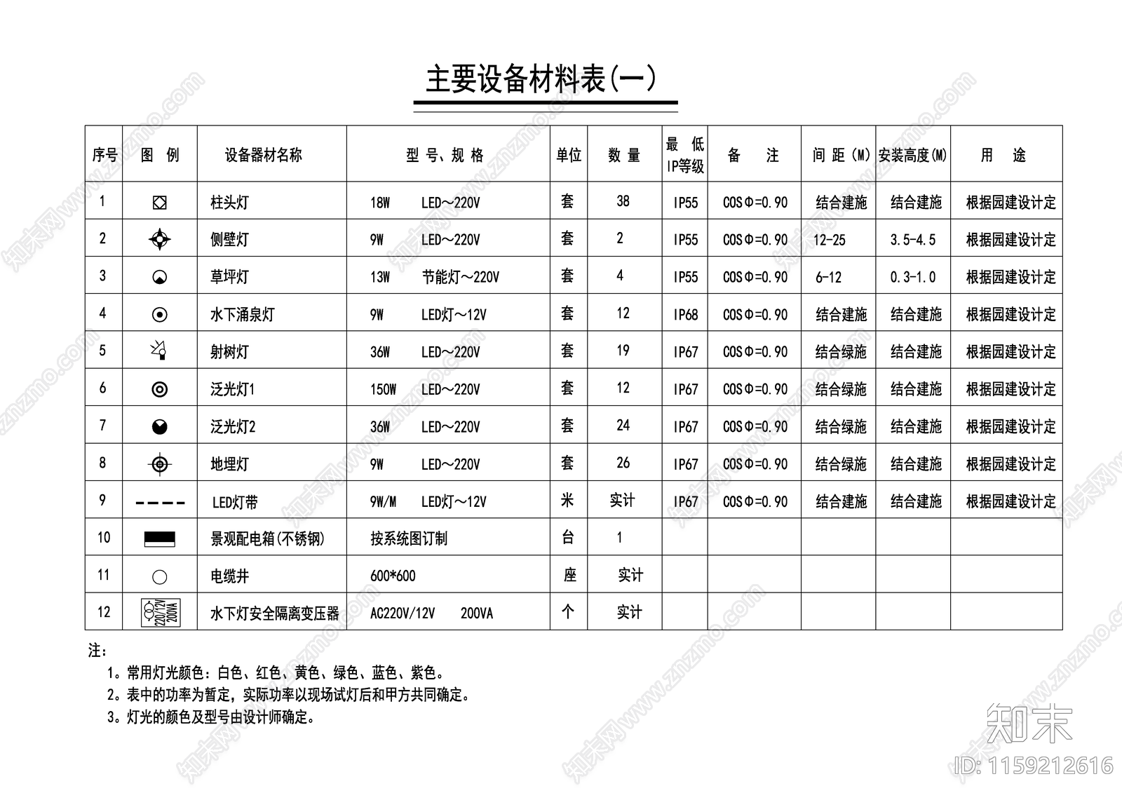 电气图例材料表cad施工图下载【ID:1159212616】