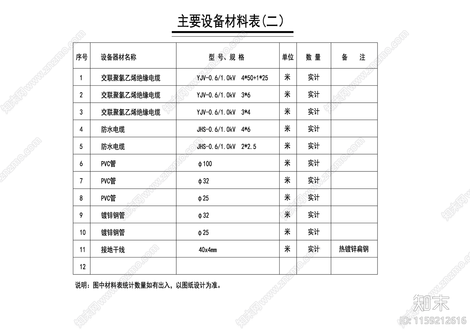 电气图例材料表cad施工图下载【ID:1159212616】