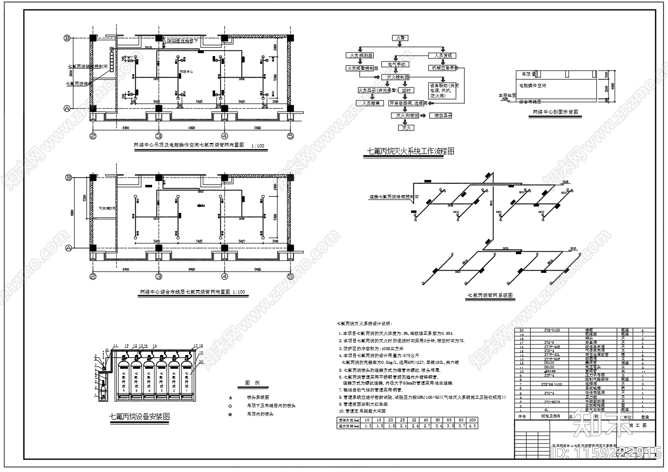 网络中心七氟丙烷灭火系统图施工图下载【ID:1159222915】