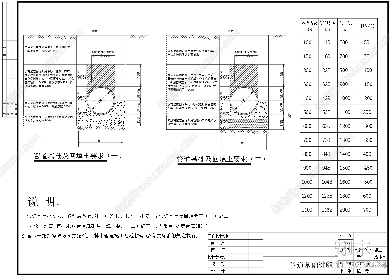 排水管道基础及回填土要求图施工图下载【ID:1159230424】