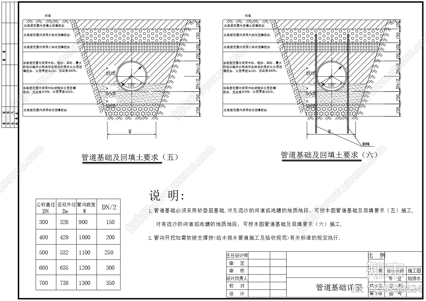 排水管道基础及回填土要求图施工图下载【ID:1159230424】