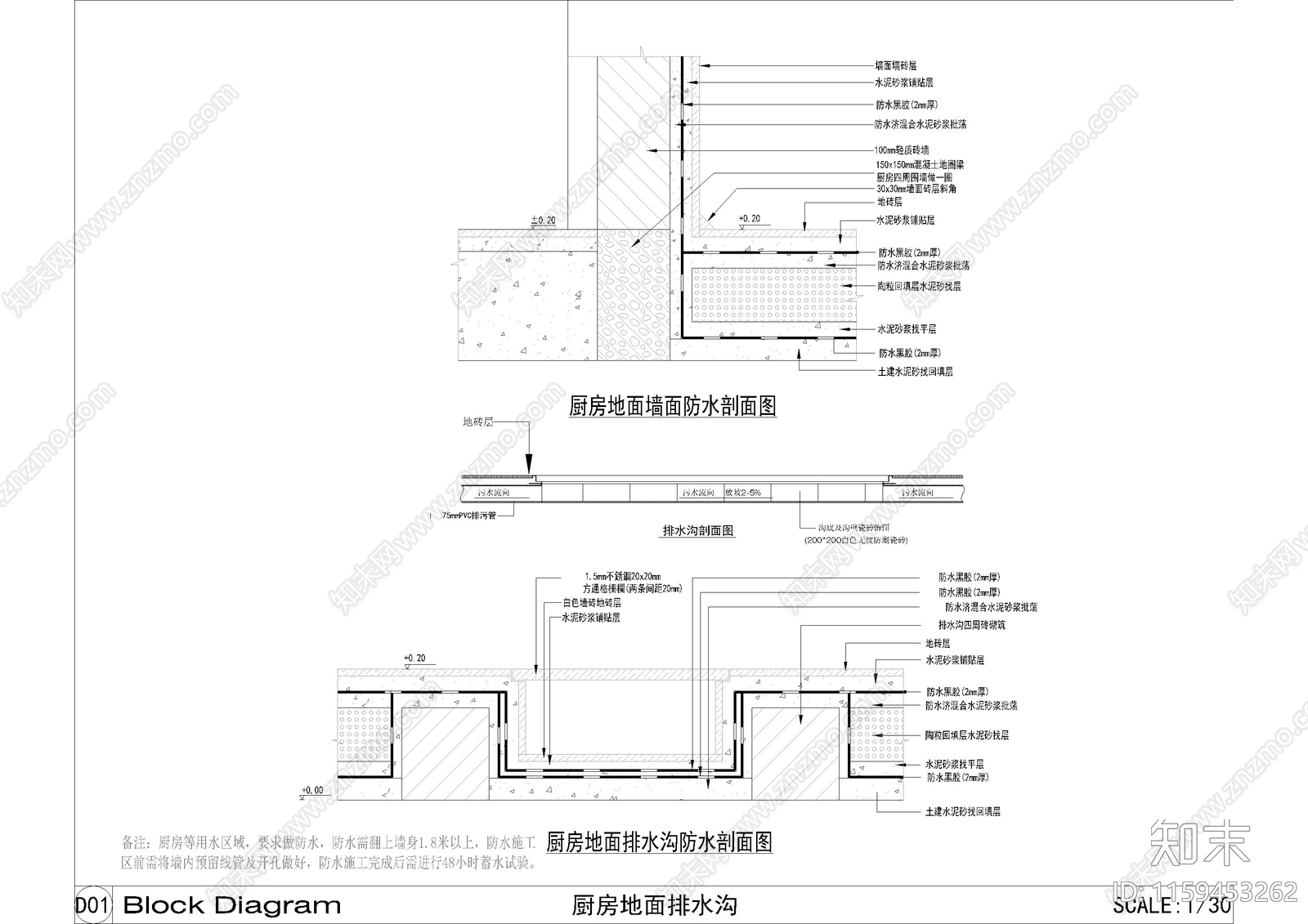餐饮厨房地面排水沟防水节点大样图施工图下载【ID:1159453262】