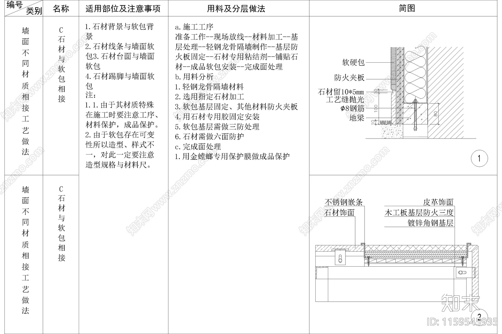 硬包布艺吸声板皮革软包与铝塑板木饰面节点大样图施工图下载【ID:1159545935】