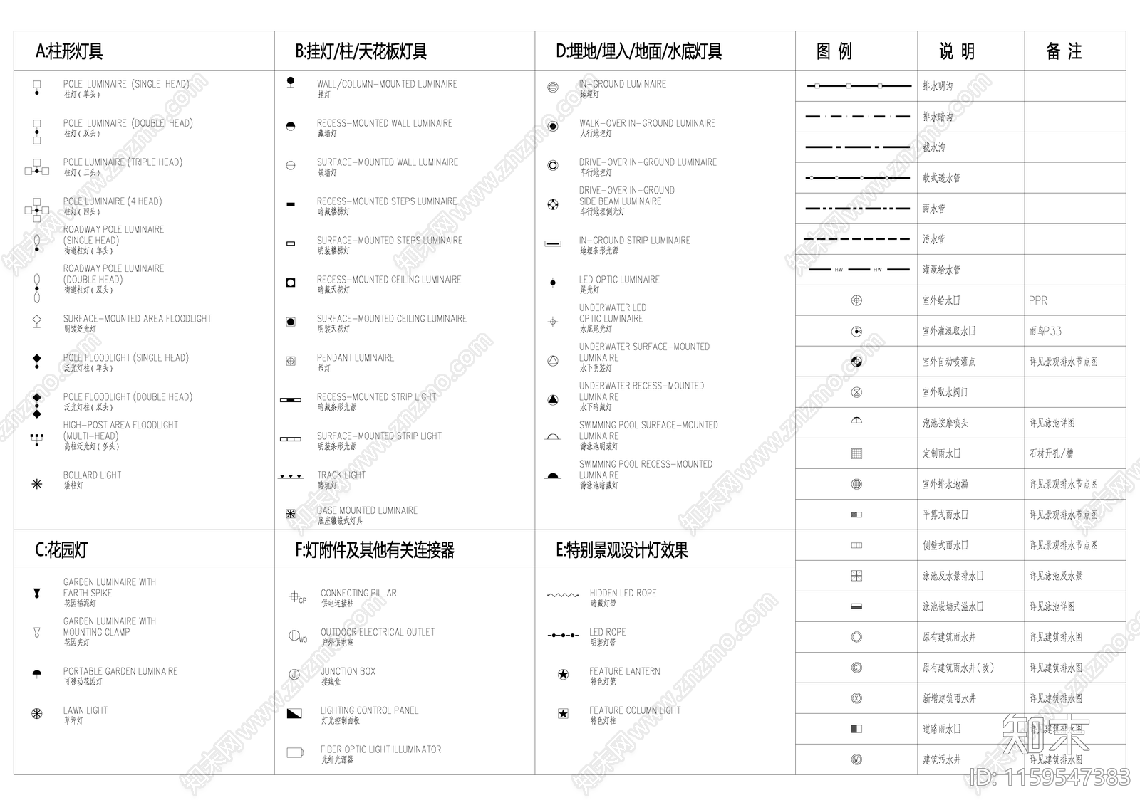 灯具及给排水符号施工图下载【ID:1159547383】