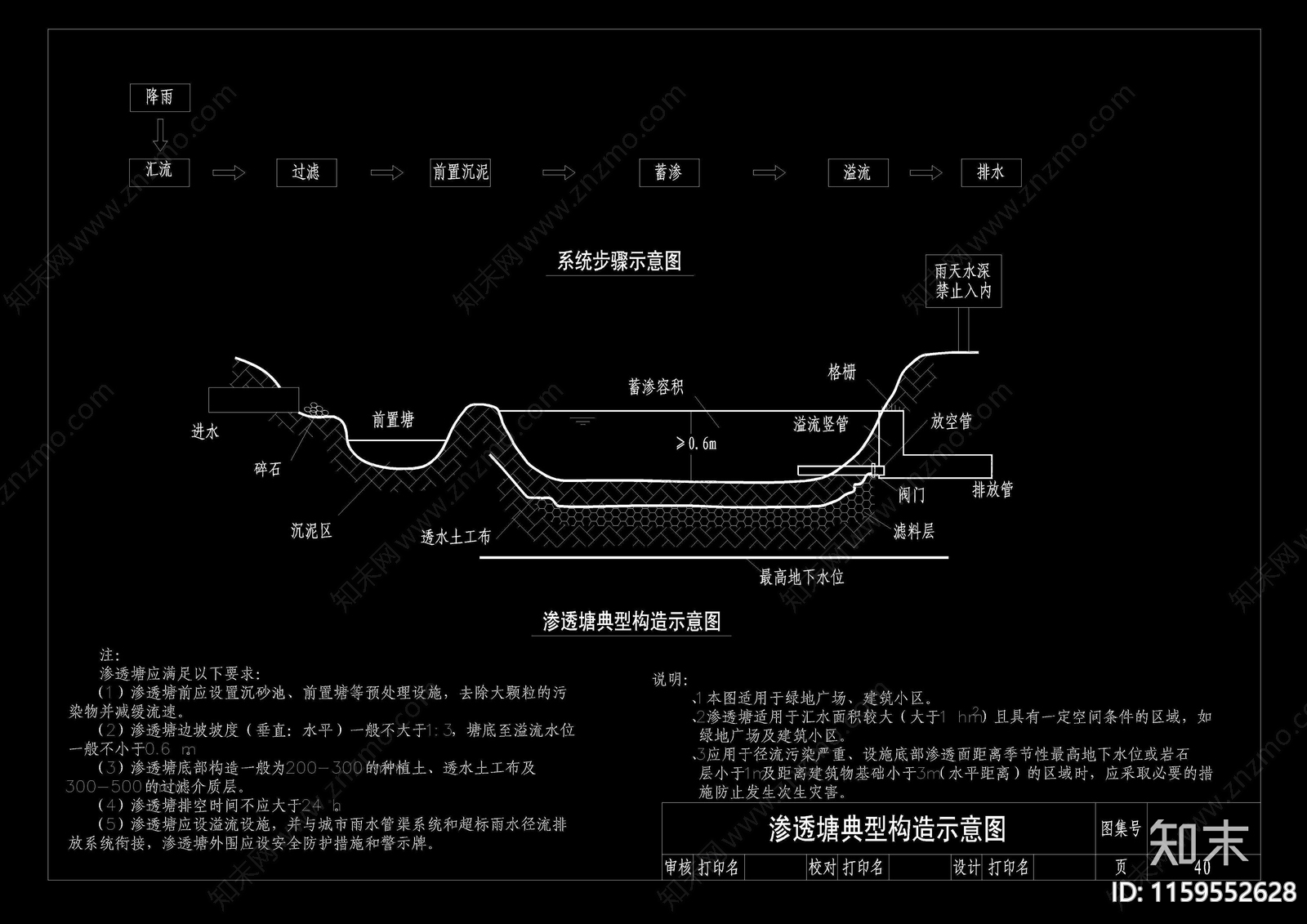 海绵城市标准CA施工图下载【ID:1159552628】