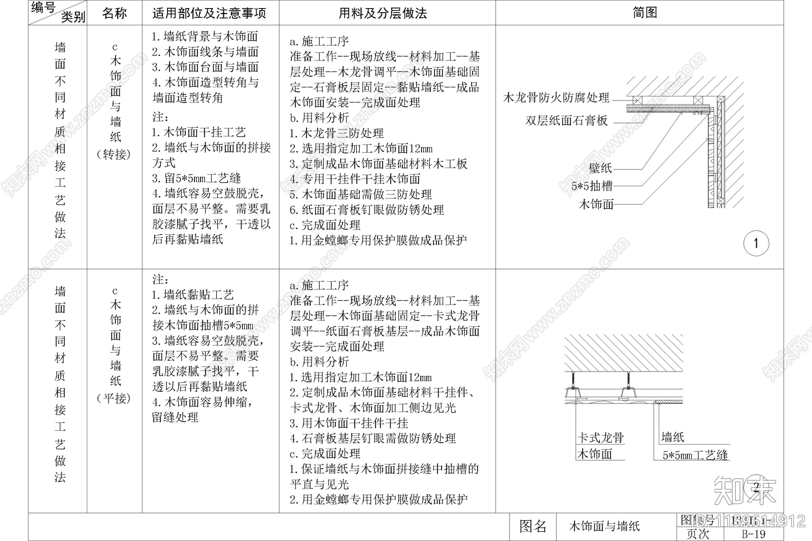 墙纸壁纸墙面节点大样图详图cad施工图下载【ID:1159614912】