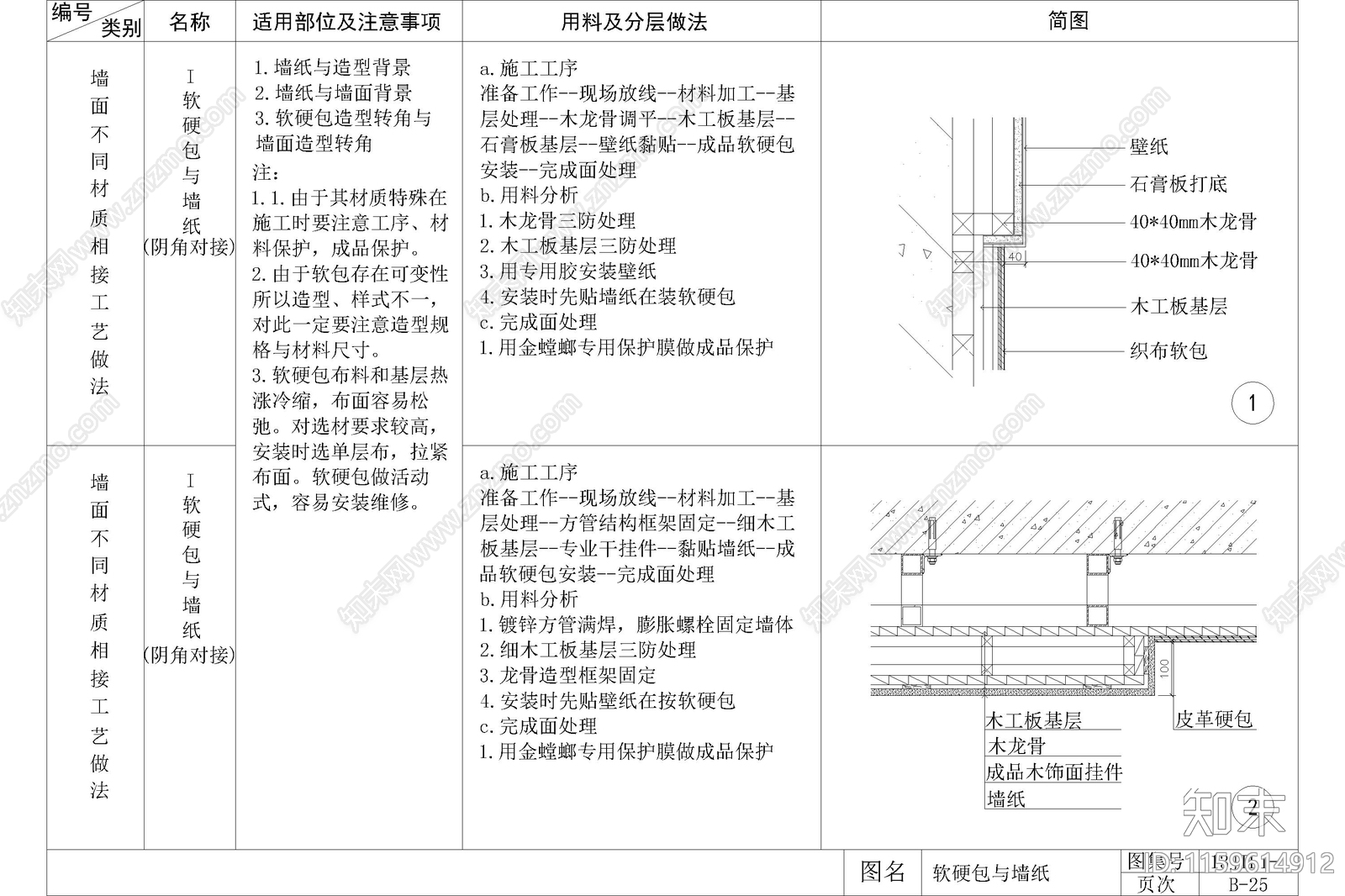 墙纸壁纸墙面节点大样图详图cad施工图下载【ID:1159614912】