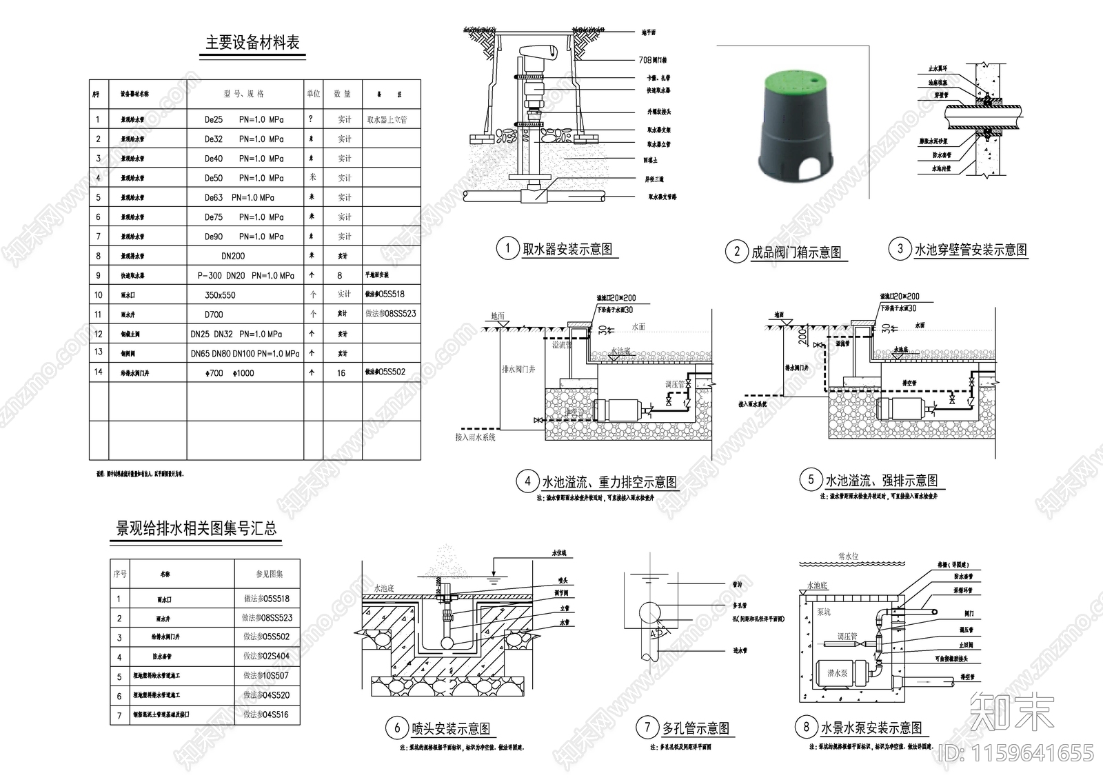 景观给排水安装详图cad施工图下载【ID:1159641655】