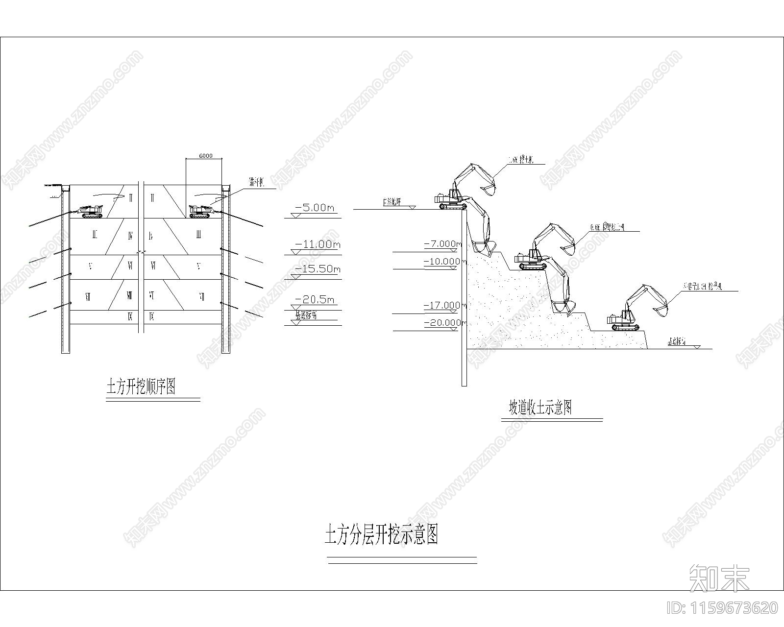 土方分层开挖示意图施工图下载【ID:1159673620】