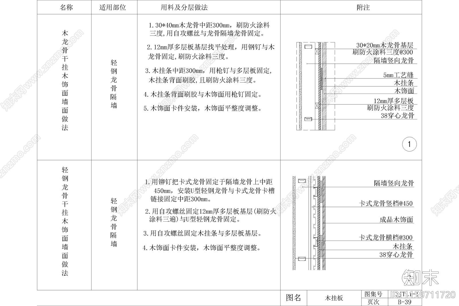 木饰面板墙面收口工艺通用做法节点大样图详图cad施工图下载【ID:1159711720】