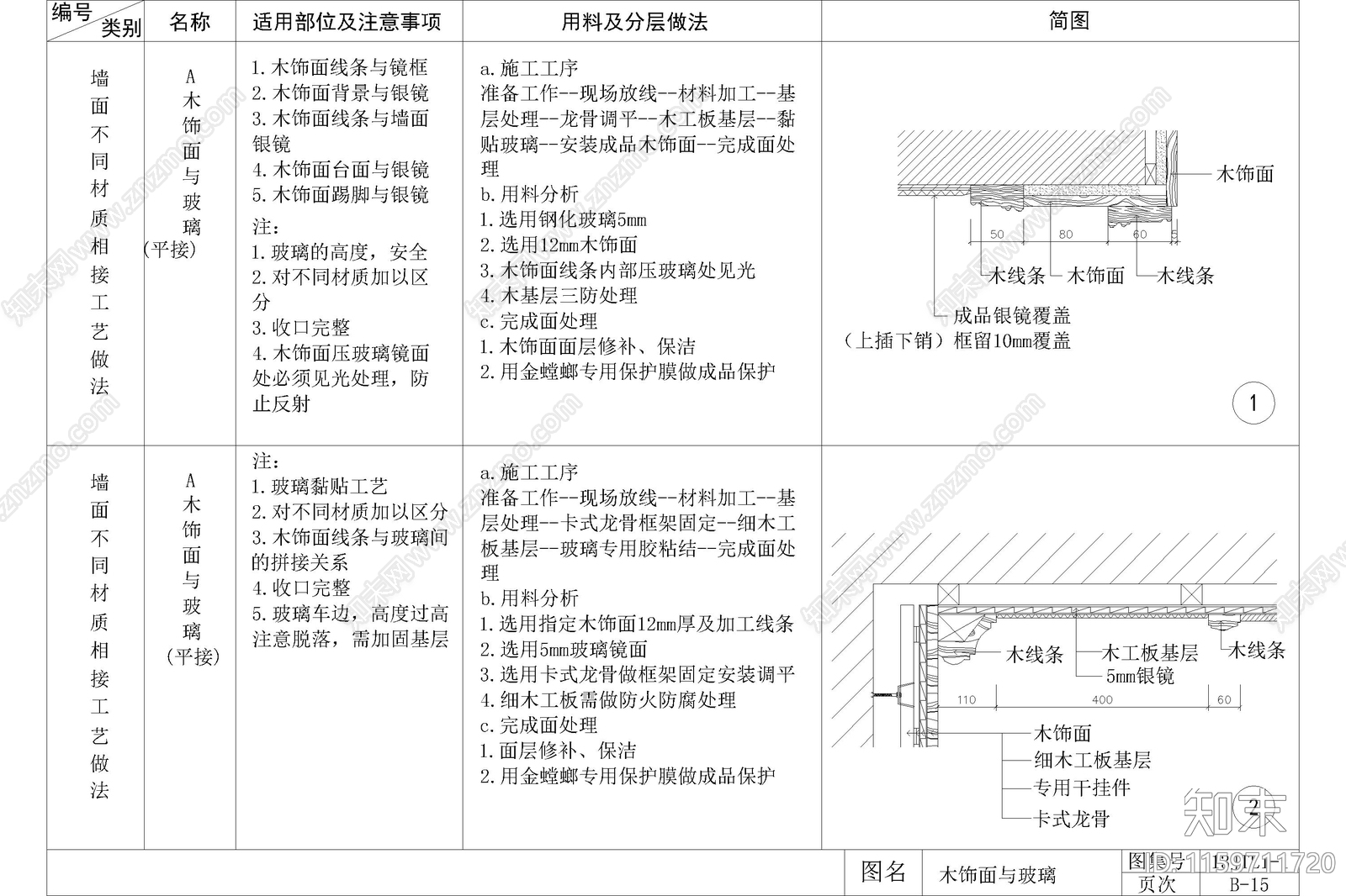 木饰面板墙面收口工艺通用做法节点大样图详图cad施工图下载【ID:1159711720】