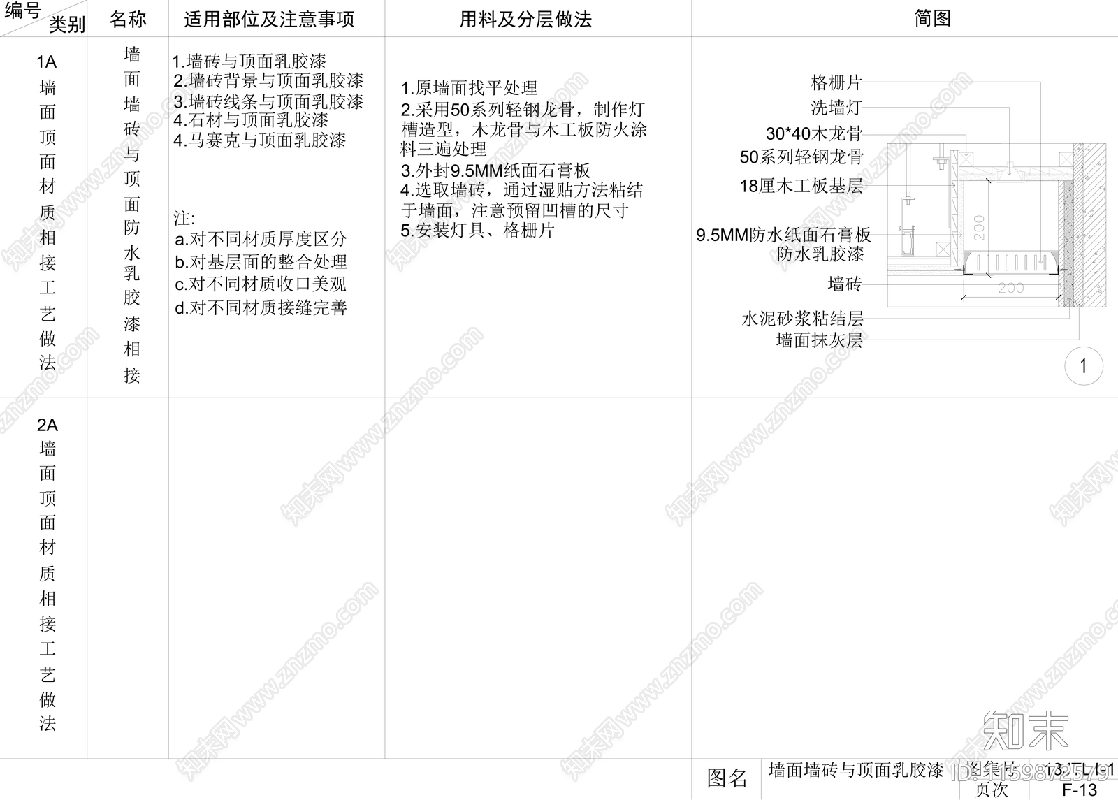 墙面石材软包与石膏板相接工艺做法节点施工图下载【ID:1159872579】